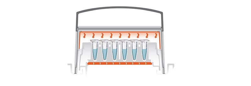 Optimale Temperaturkontrolle
