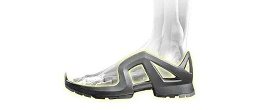 Safety Footwear and Ergonomics