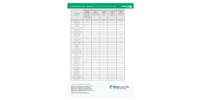  Waternation MLG Medical and Laboratory Water Applications Chart