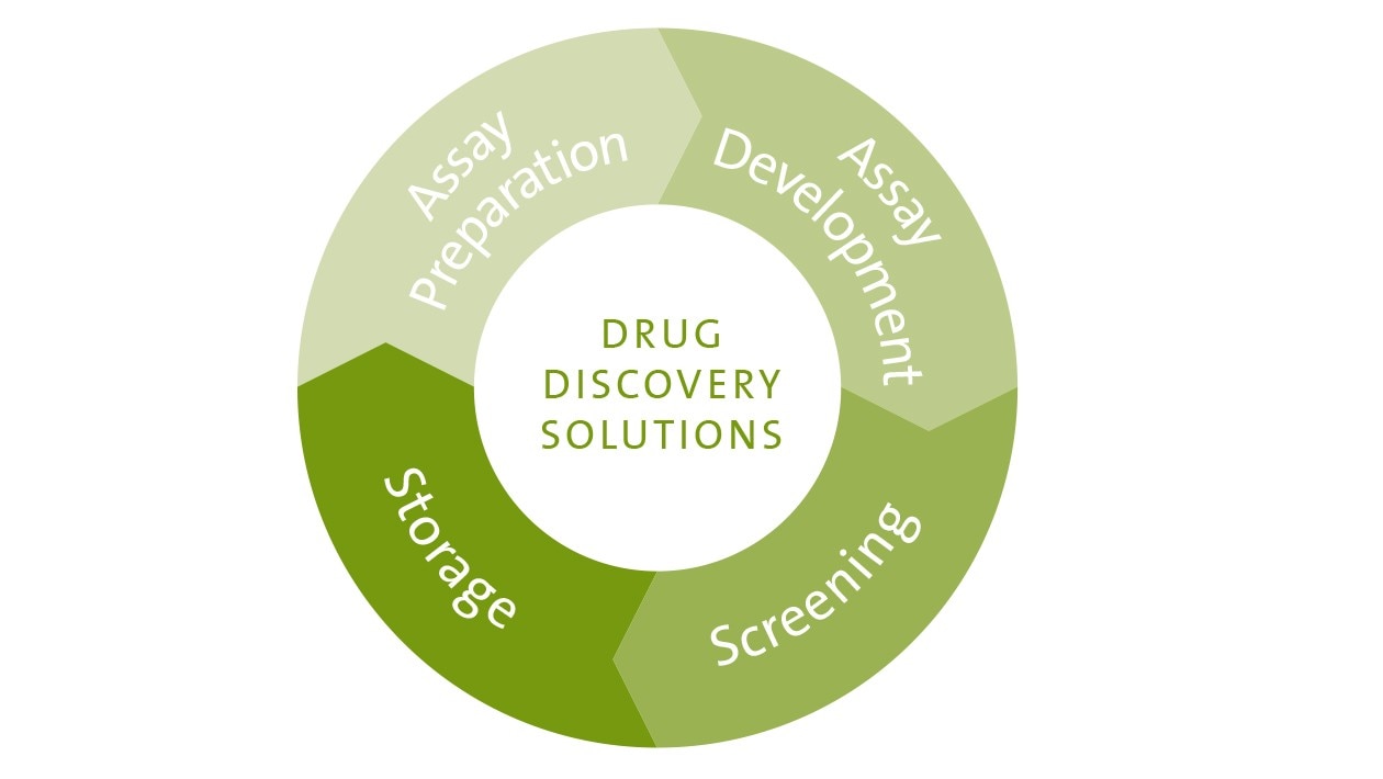 Drug Discovery Solutions