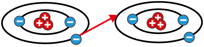 Abbildung 1a: Schematische Darstellung der Ionenerzeugung Abbildung 1a: Schematische Darstellung der Ionenerzeugung
