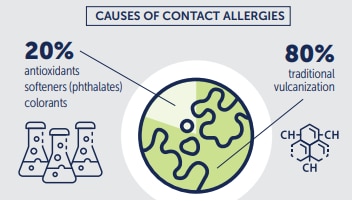 Ursachen von Kontaktallergien