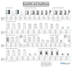 Liebherr-Produktportfolio