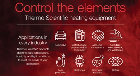 Kontrolle der Elemente mit Thermo Scientific Heizgeräten